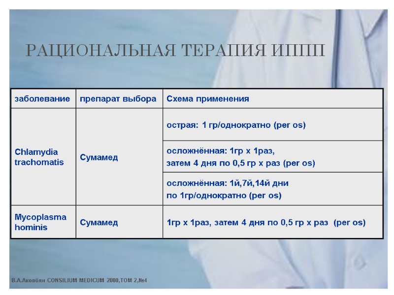 РАЦИОНАЛЬНАЯ ТЕРАПИЯ ИППП В.А.Аковбян CONSILIUM MEDICUM 2000,ТОМ 2,№4